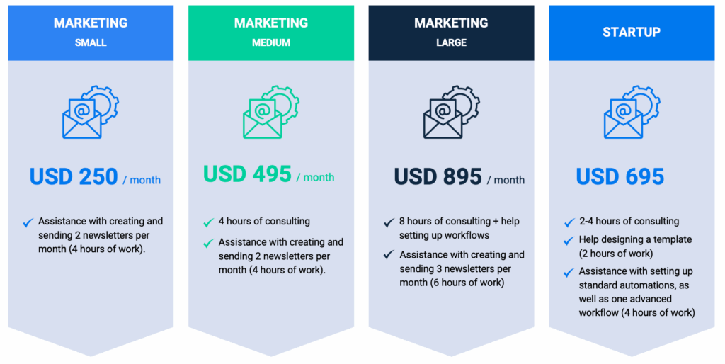 Diller marketing packages 2025